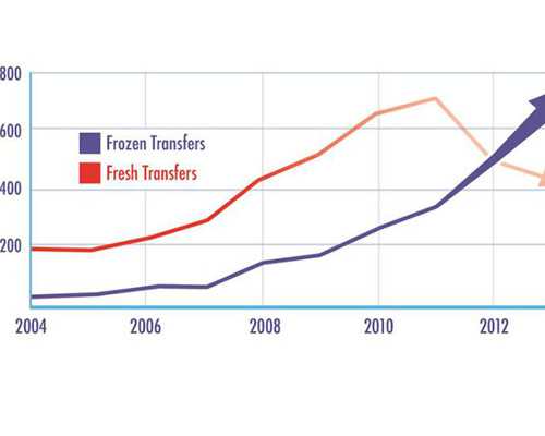 乳头内陷怎样哺乳妈妈应对有方法