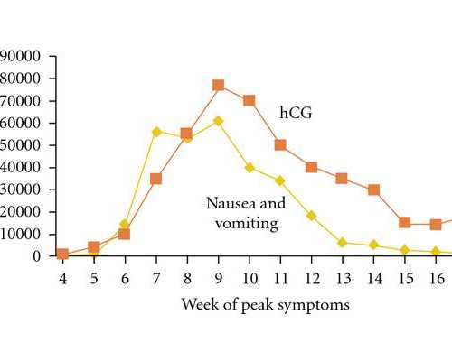 试管婴儿助孕大肚子针：了解其理与作用，助您顺利迎接新生命！