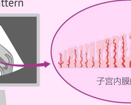 北京做供卵的私人医院排名,老一辈的北京人给女宝宝办百日宴有哪些仪式？