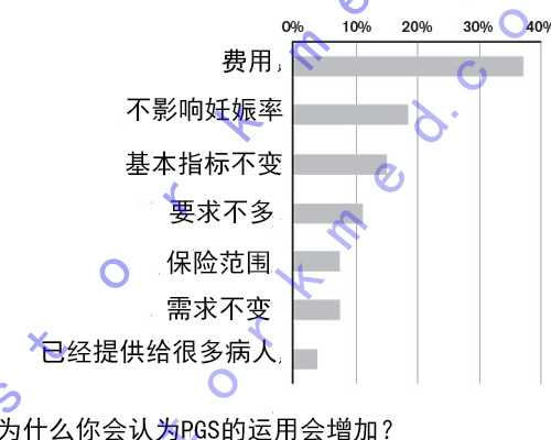 北京找供卵试管人员工资,北京三代试管婴儿最好的医院排名榜是什么？?